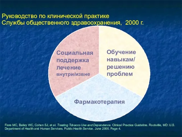 Руководство по клинической практике Службы общественного здравоохранения, 2000 г. Фармакотерапия Обучение навыкам/