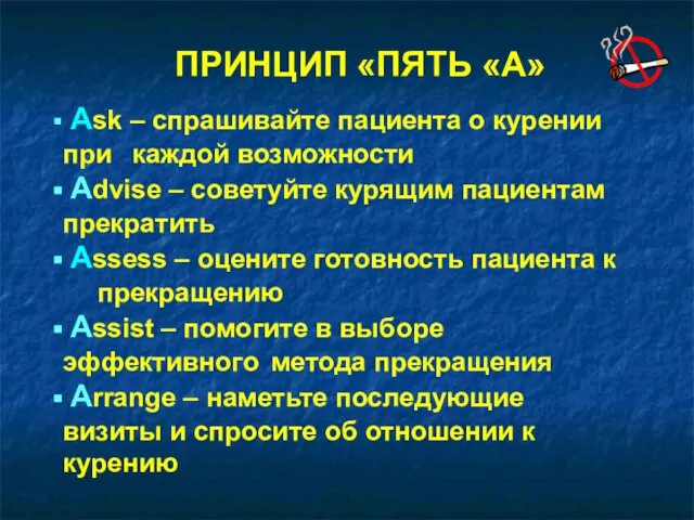 ПРИНЦИП «ПЯТЬ «А» Ask – спрашивайте пациента о курении при каждой возможности