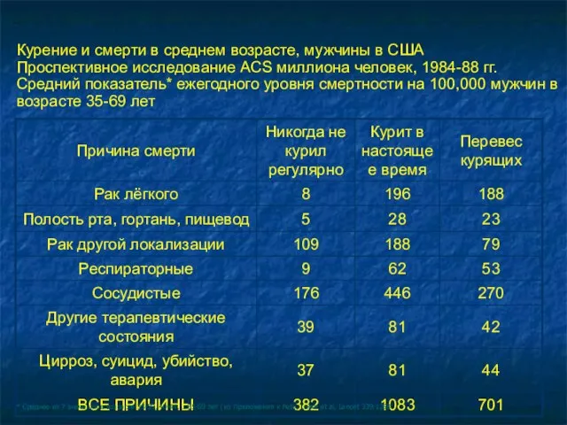 Курение и смерти в среднем возрасте, мужчины в США Проспективное исследование ACS