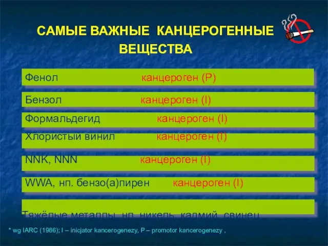 Тяжёлые металлы, нп. никель, кадмий, свинец Фенол канцероген (Р) САМЫЕ ВАЖНЫЕ КАНЦЕРОГЕННЫЕ