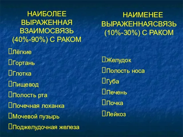 Лёгкие Гортань Глотка Пищевод Полость рта Почечная лоханка Мочевой пузырь Поджелудочная железа