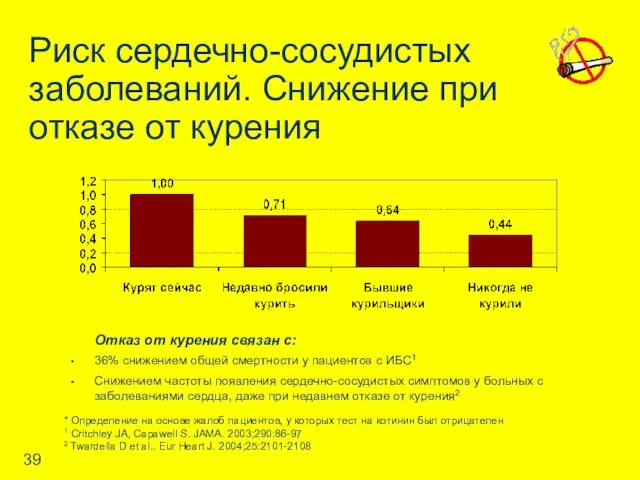 Риск сердечно-сосудистых заболеваний. Снижение при отказе от курения Отказ от курения связан