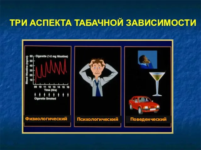 ТРИ АСПЕКТА ТАБАЧНОЙ ЗАВИСИМОСТИ Физиологический Психологический Поведенческий