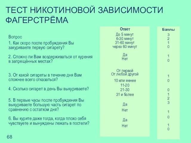 ТЕСТ НИКОТИНОВОЙ ЗАВИСИМОСТИ ФАГЕРСТРЁМА Вопрос 1. Как скоро после пробуждения Вы закуриваете