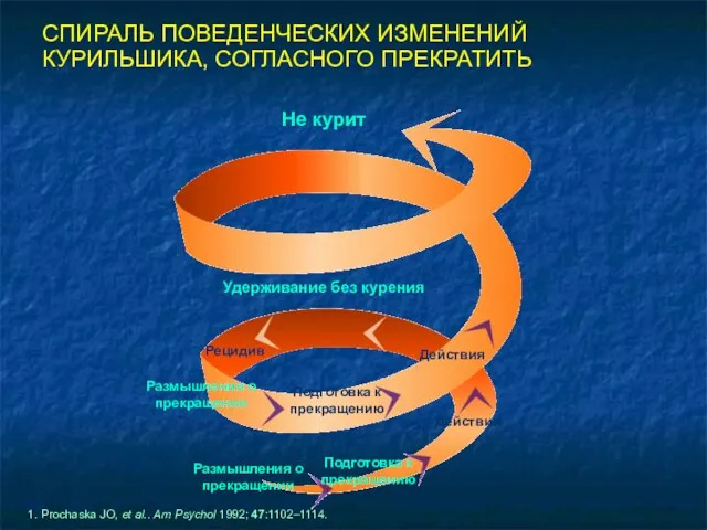 1. Prochaska JO, et al.. Am Psychol 1992; 47:1102–1114. СПИРАЛЬ ПОВЕДЕНЧЕСКИХ ИЗМЕНЕНИЙ КУРИЛЬШИКА, СОГЛАСНОГО ПРЕКРАТИТЬ