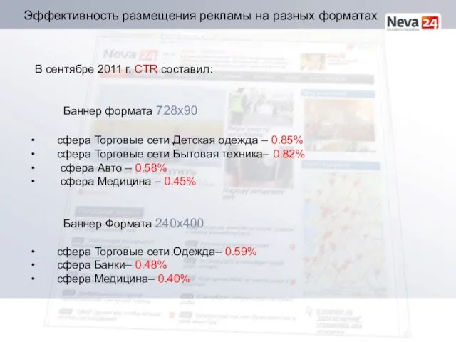 Эффективность размещения рекламы на разных форматах В сентябре 2011 г. CTR составил: