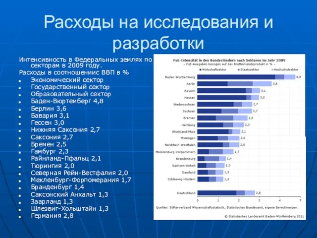 Расходы на исследования и разработки Интенсивность в Федеральных землях по секторам в