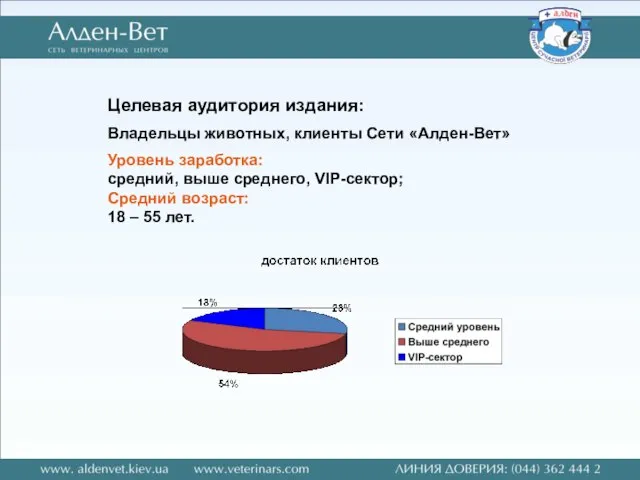 Целевая аудитория издания: Владельцы животных, клиенты Сети «Алден-Вет» Уровень заработка: средний, выше