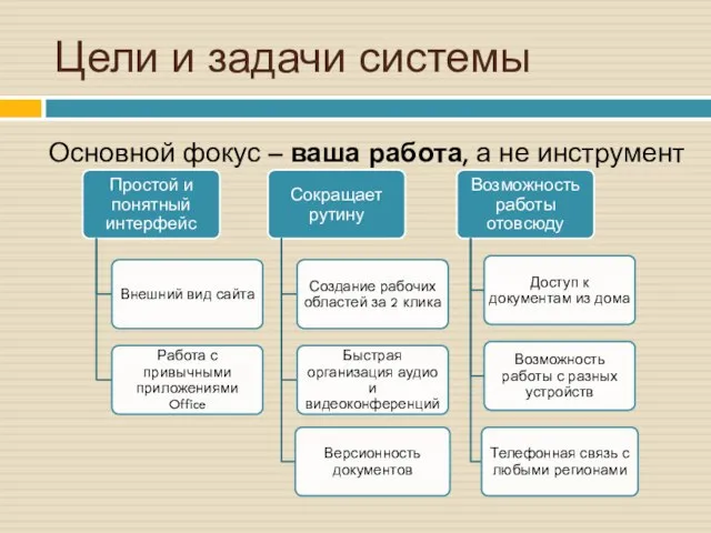 Цели и задачи системы Основной фокус – ваша работа, а не инструмент