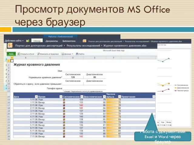Просмотр документов MS Office через браузер Работа с документами Excel и Word через браузер