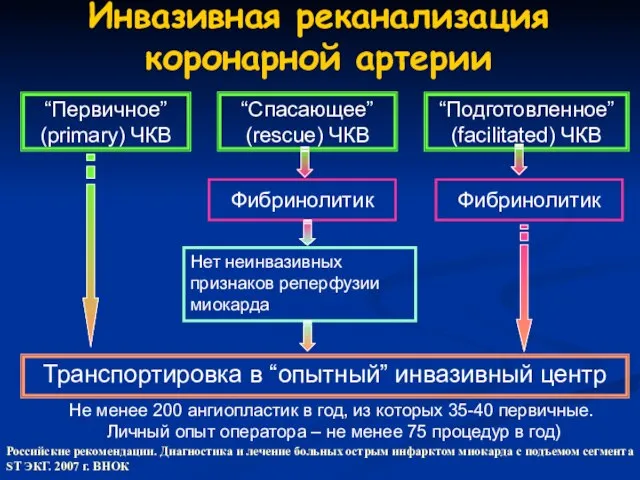 “Спасающее” (rescue) ЧКВ Инвазивная реканализация коронарной артерии Фибринолитик “Первичное” (primary) ЧКВ Фибринолитик