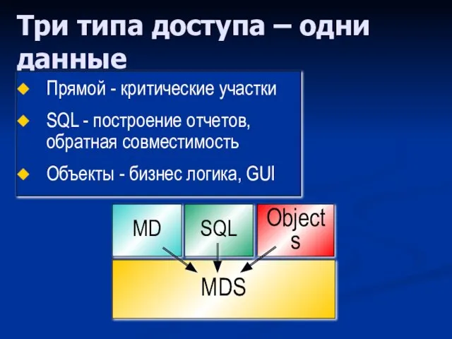 Три типа доступа – одни данные Objects MDS SQL MD Прямой -