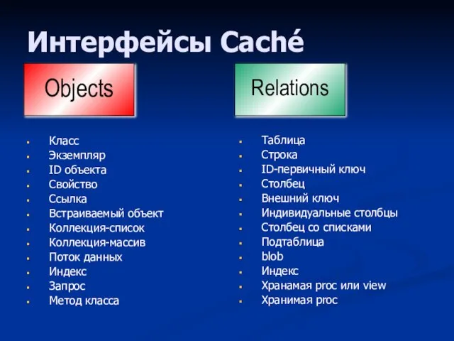 Интерфейсы Caché Objects Relations Класс Экземпляр ID объекта Свойство Ссылка Встраиваемый объект