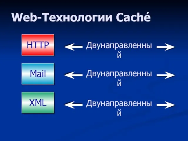 Web-Технологии Caché HTTP Mail XML
