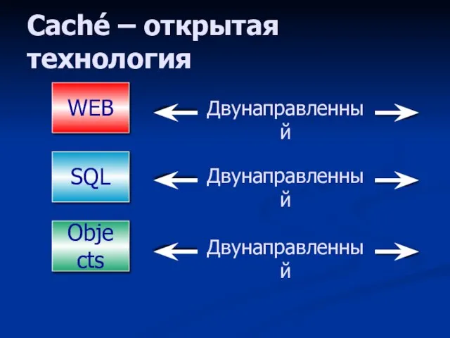 Caché – открытая технология WEB SQL Objects