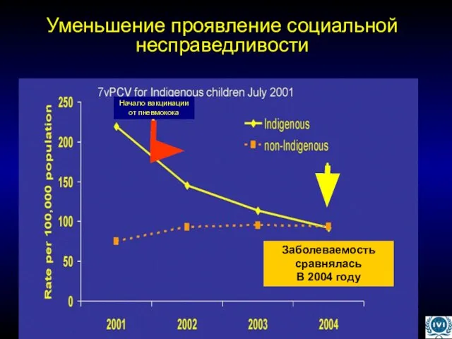 Уменьшение проявление социальной несправедливости