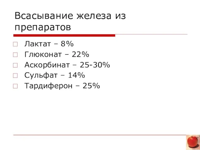 Всасывание железа из препаратов Лактат – 8% Глюконат – 22% Аскорбинат –