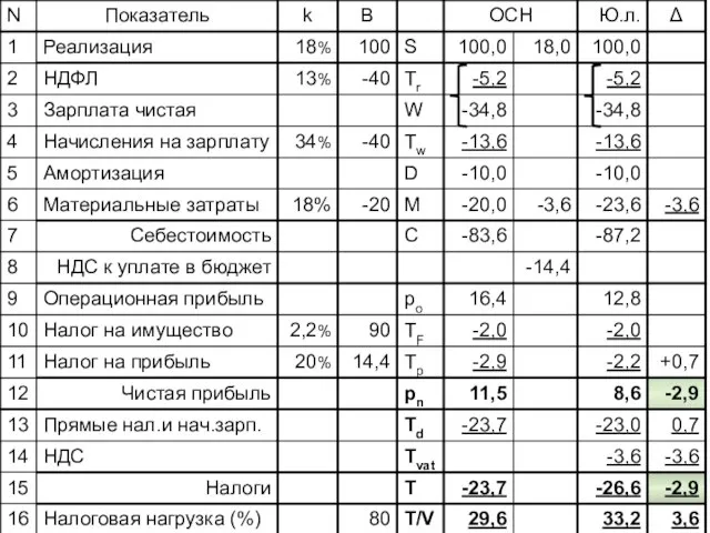 10.01.12 Налоговое планирование