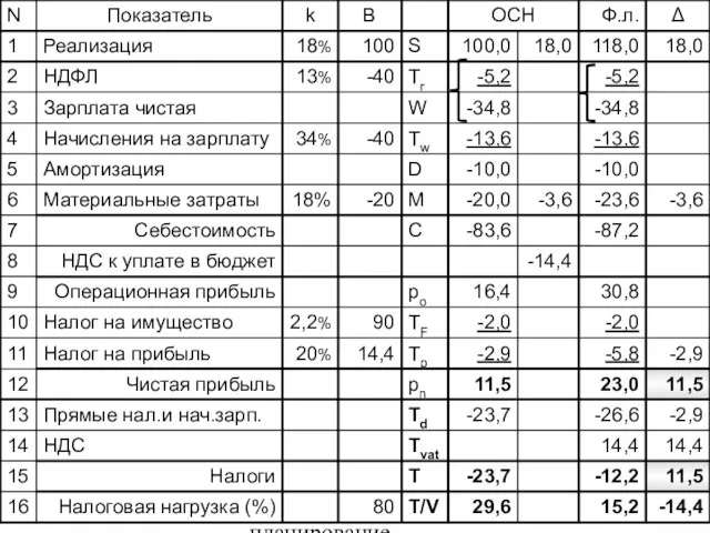 10.01.12 Налоговое планирование