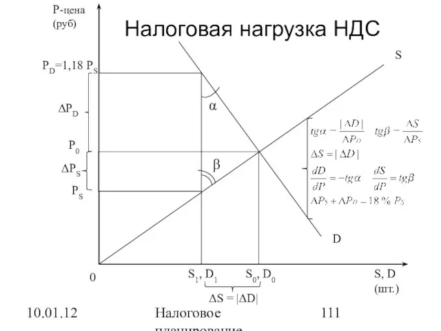 10.01.12 Налоговое планирование Налоговая нагрузка НДС PD=1,18 PS