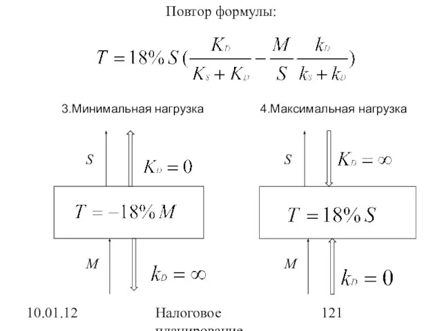 10.01.12 Налоговое планирование 3.Минимальная нагрузка 4.Максимальная нагрузка Повтор формулы: