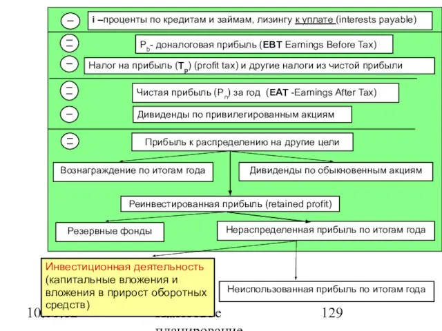 10.01.12 Налоговое планирование