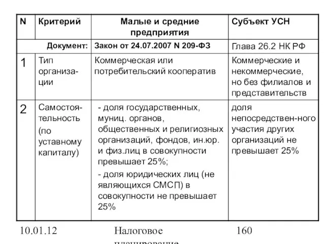 10.01.12 Налоговое планирование