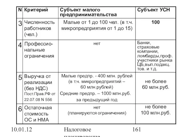 10.01.12 Налоговое планирование