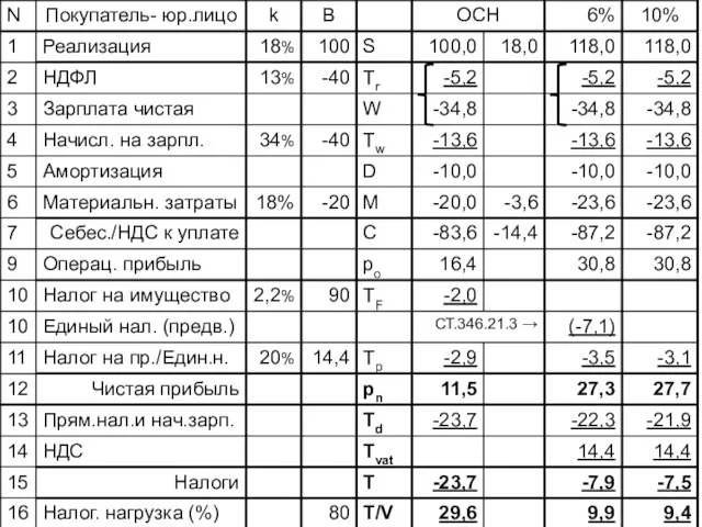 10.01.12 Налоговое планирование