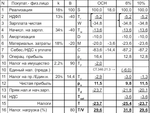 10.01.12 Налоговое планирование