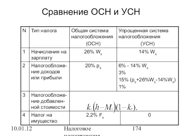 10.01.12 Налоговое планирование Сравнение ОСН и УСН