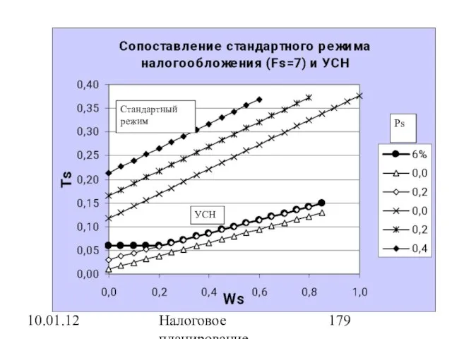 10.01.12 Налоговое планирование