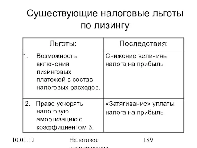 10.01.12 Налоговое планирование Существующие налоговые льготы по лизингу