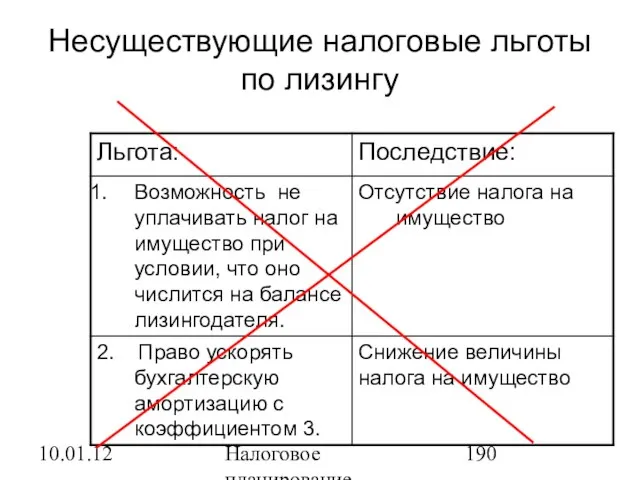 10.01.12 Налоговое планирование Несуществующие налоговые льготы по лизингу