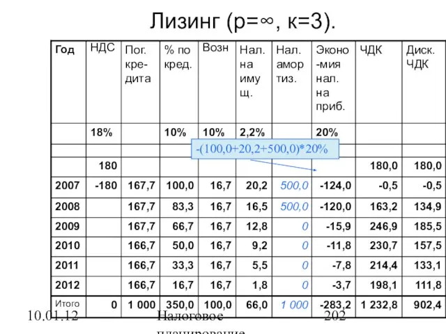 10.01.12 Налоговое планирование Лизинг (p=∞, к=3).