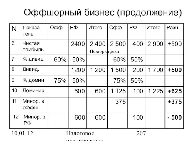 10.01.12 Налоговое планирование Оффшорный бизнес (продолжение) Повтор строки