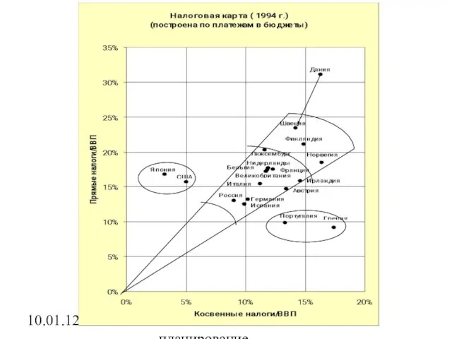 10.01.12 Налоговое планирование