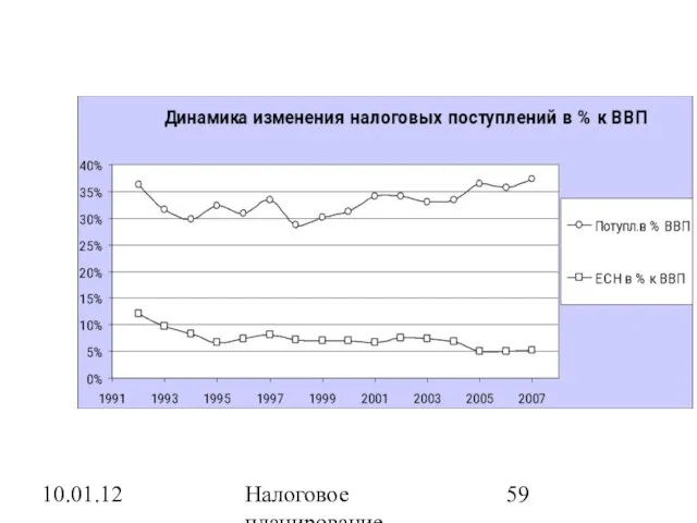 10.01.12 Налоговое планирование