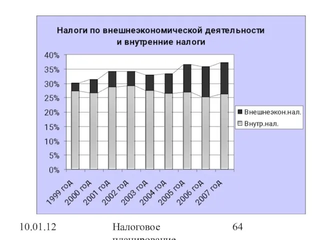 10.01.12 Налоговое планирование