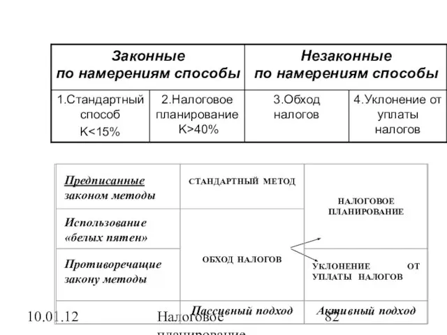 10.01.12 Налоговое планирование