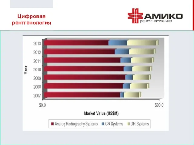 Цифровая рентгенология