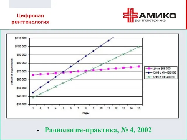 Радиология-практика, № 4, 2002 Цифровая рентгенология