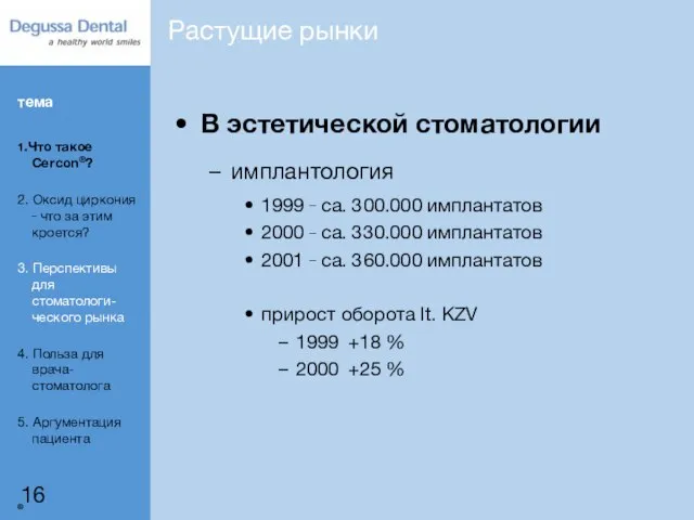 В эстетической стоматологии имплантология 1999 _ ca. 300.000 имплантатов 2000 _ ca.