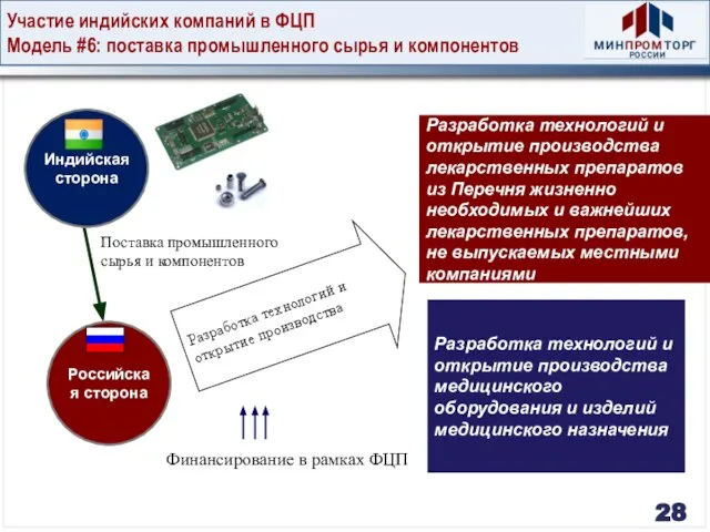 Участие индийских компаний в ФЦП Модель #6: поставка промышленного сырья и компонентов