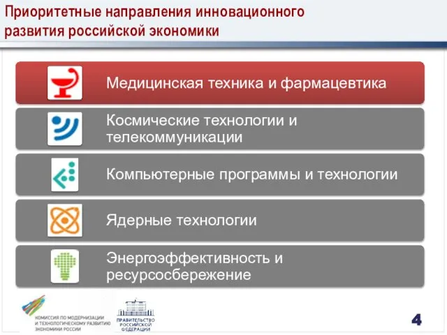 Приоритетные направления инновационного развития российской экономики