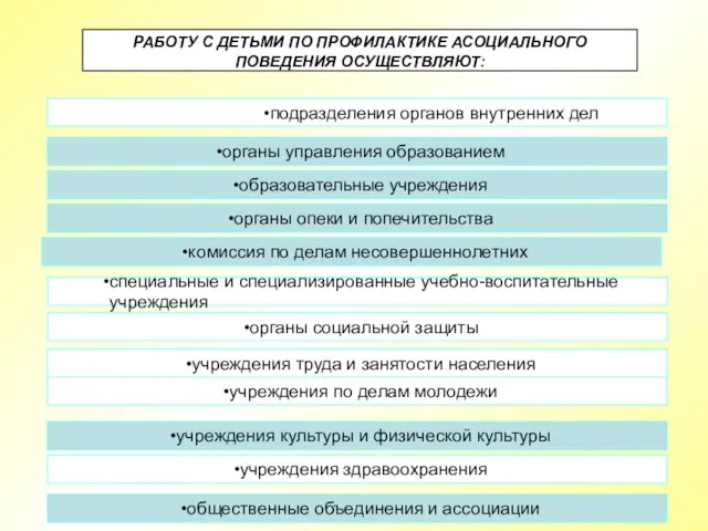 РАБОТУ С ДЕТЬМИ ПО ПРОФИЛАКТИКЕ АСОЦИАЛЬНОГО ПОВЕДЕНИЯ ОСУЩЕСТВЛЯЮТ: комиссия по делам несовершеннолетних