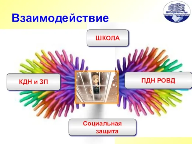 Взаимодействие КДН и ЗП ШКОЛА Социальная защита ПДН РОВД