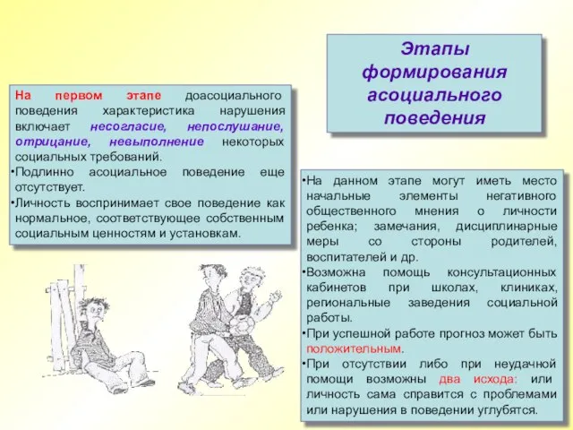 Этапы формирования асоциального поведения На первом этапе доасоциального поведения характеристика нарушения включает