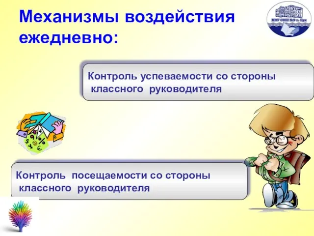 Механизмы воздействия ежедневно: Контроль успеваемости со стороны классного руководителя Контроль посещаемости со стороны классного руководителя