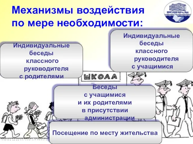 Механизмы воздействия по мере необходимости: Индивидуальные беседы классного руководителя с учащимися Индивидуальные